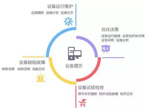 ERP ,新添人性化子系统,升级企业管理新技能