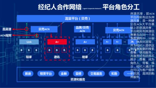 集团企业财务数据中台系统建设方案