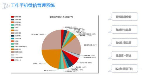 工作微信管理监控系统诞生为企业带来福音