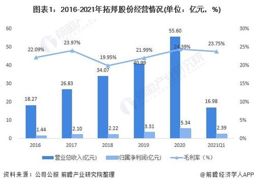 2021年中国智能控制器行业头部企业分析 拓邦股份 业务概况 产品优势等