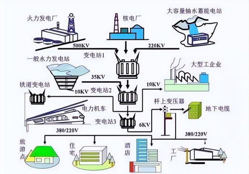 我军装备石墨炸弹 一枚可让日本陷入瘫痪 被打有反制手段吗