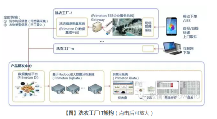 蓝月亮:数字化时代企业软件的生存与进化_科技_网